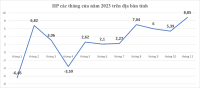 Tình hình kinh tế - xã hội tháng 11 và nhiệm vụ trọng tâm tháng 12 năm 2023