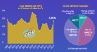 GDP quý I năm 2024