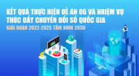 Kết quả thực hiện Đề án 06 và nhiệm vụ thúc đẩy chuyển đổi số quốc gia