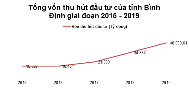 bieu do 2019 1