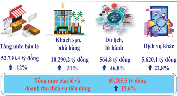 Tình hình kinh tế - xã hội tháng 7 và nhiệm vụ trọng tâm tháng 8 năm 2024