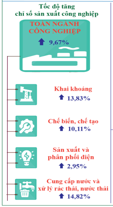 Tình hình kinh tế - xã hội tháng 10 và nhiệm vụ trọng tâm tháng 11 năm 2024